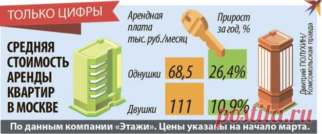 25-3-25--Арендная ПЕРЕПЛАТА: Почему снять квартиру стало так дорого и что будет дальше - KP.RU