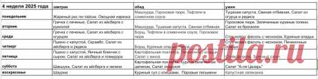 Меню на 4 неделю 2025 года | Оксана Б | Дзен