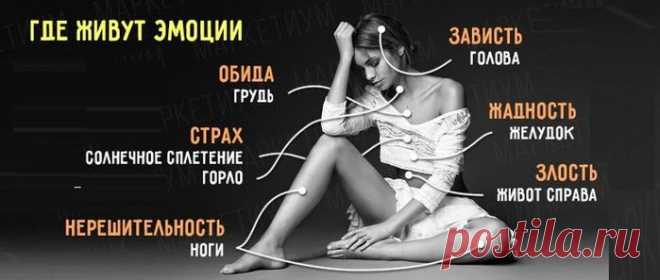 ПСИХОСОМАТИКА ИЛИ О ЧЕМ ПОДСКАЖЕТ НАШЕ ТЕЛО